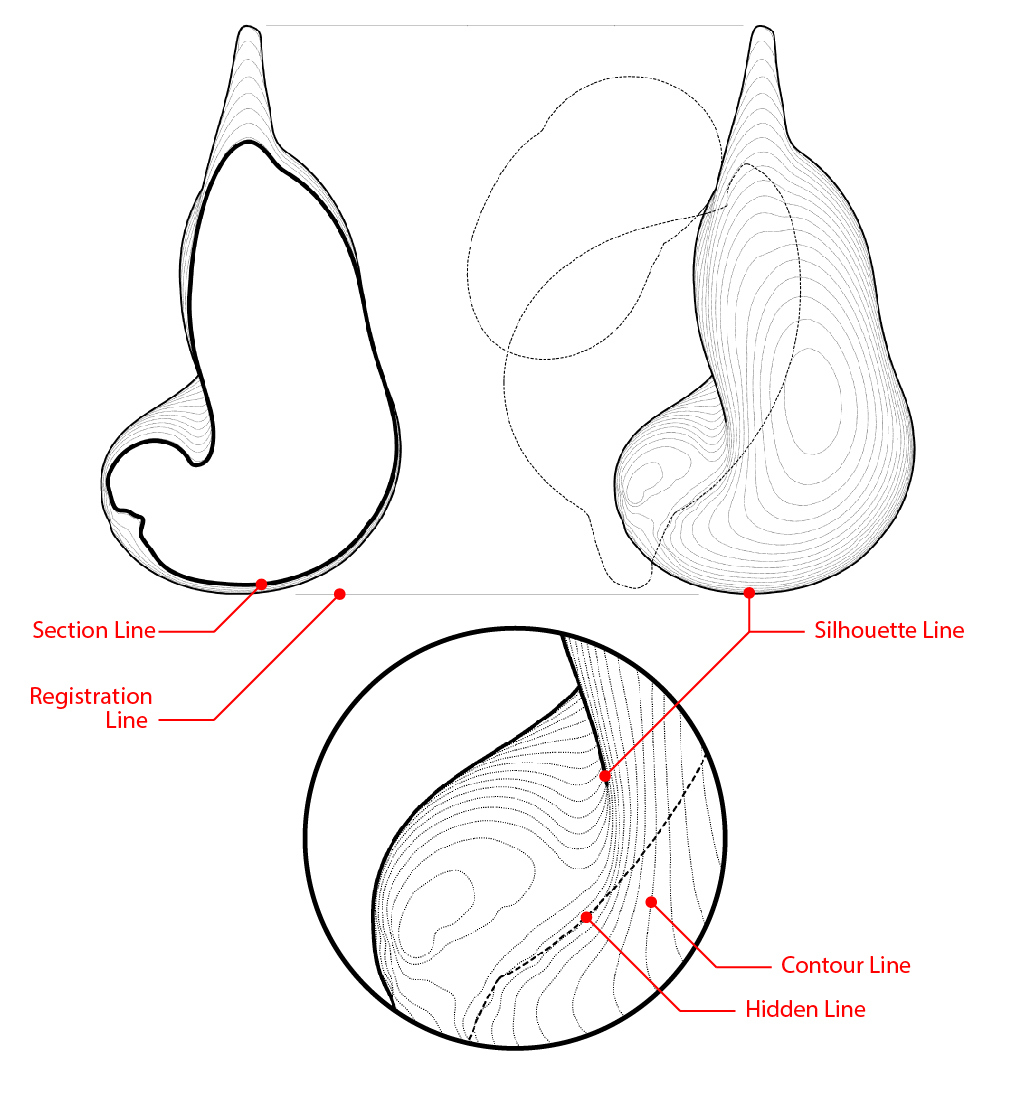 Drawing Blobs